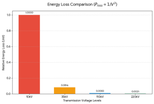 Offshore Wind Power Foundation: How to Select the Most Reliable MV Cables for Complex Environments-Home